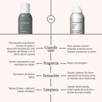 Perfect Hair Day Advanced Dry Shampoo 184 ml. Living Proof
