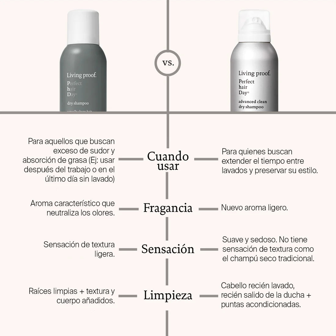 Perfect Hair Day Advanced Dry Shampoo 184 ml. Living Proof